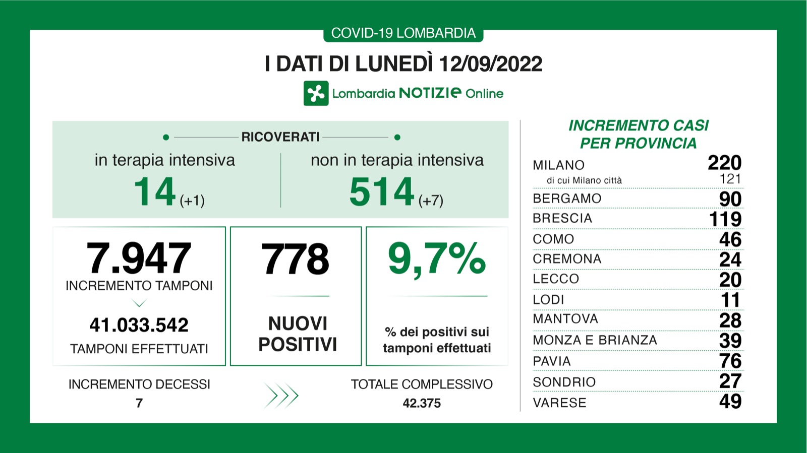 Dati generali 12 settembre