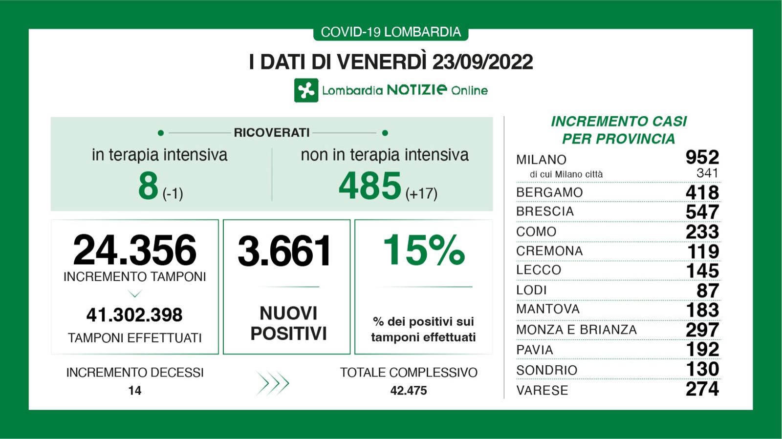 Dati generali 23 settembre