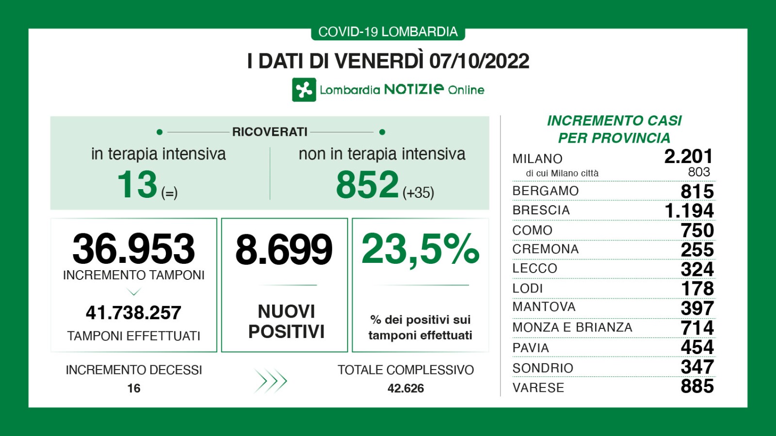 Dati generali 7 ottobre