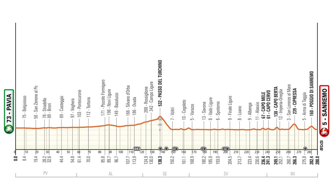 milano sanremo pavia