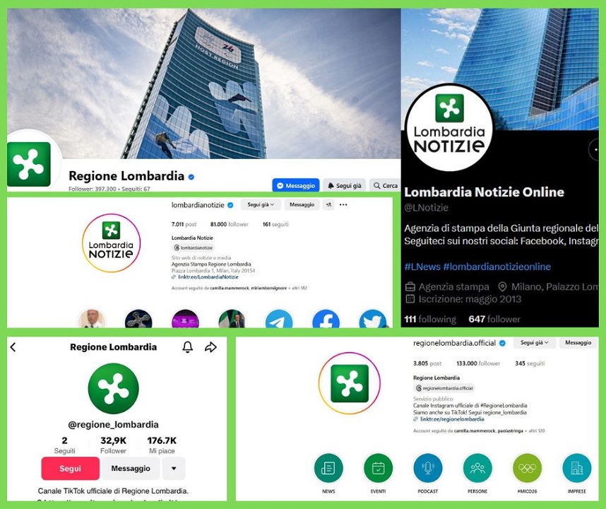 Regioni: la Lombardia si conferma prima nella classifica per la comunicazione social
