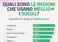 regioni social