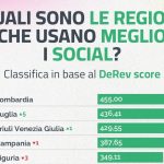 regioni social
