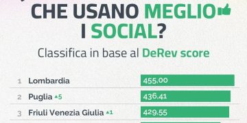 regioni social