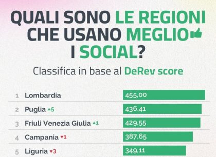 regioni social