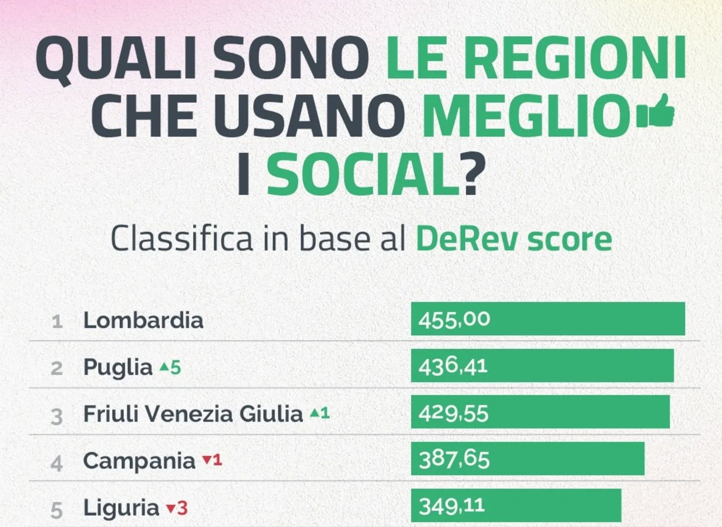 regioni social